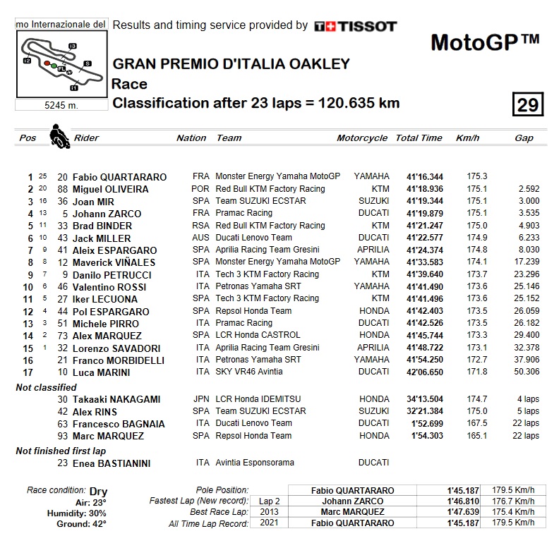 carrera motogp mugello