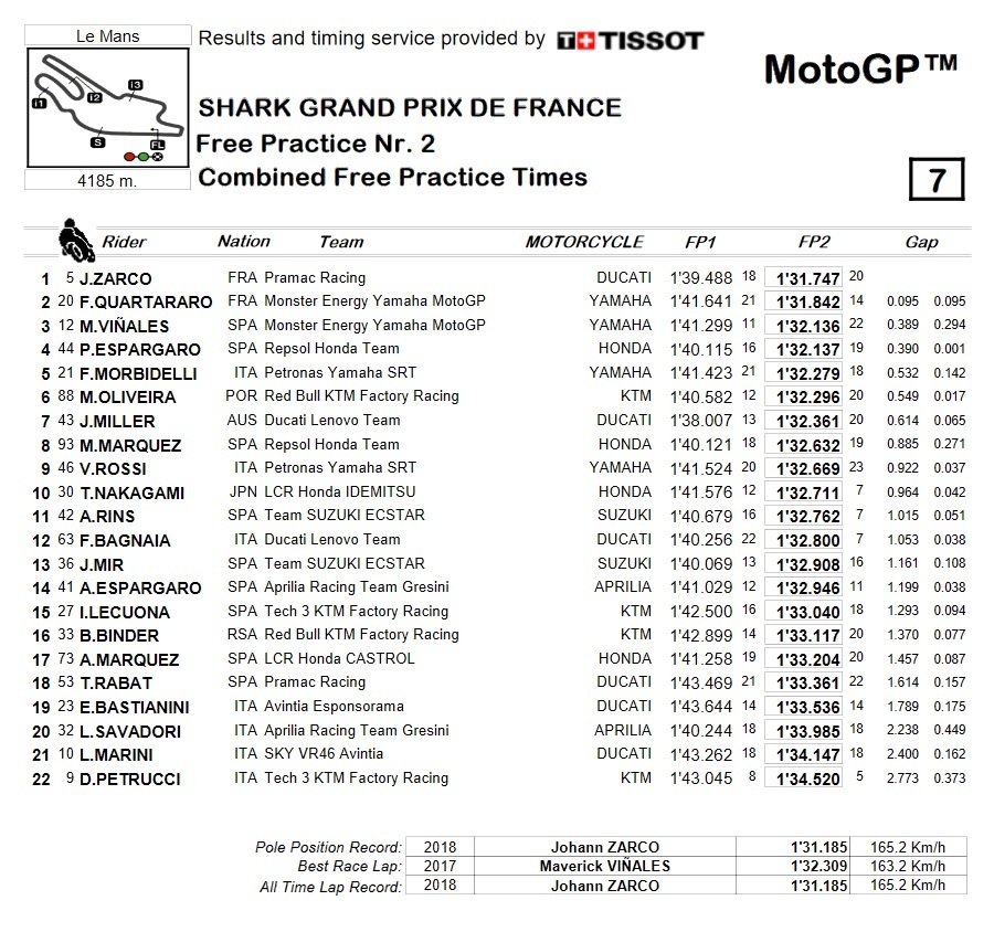 fp2 lemans motogp