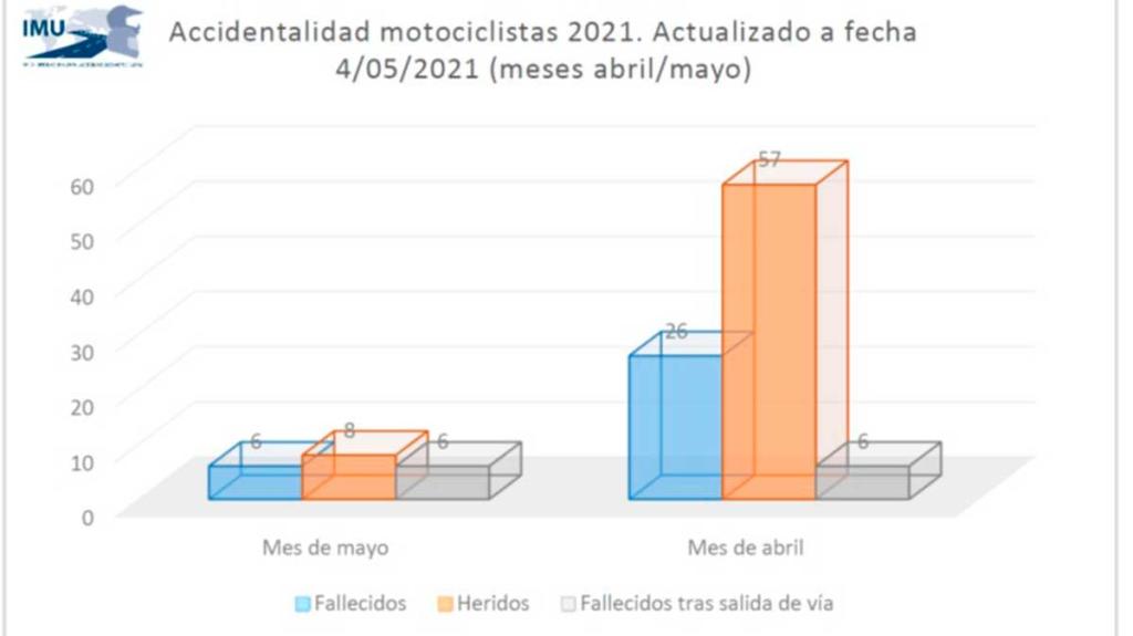 grafico accidentalidad np 2021 sv 077