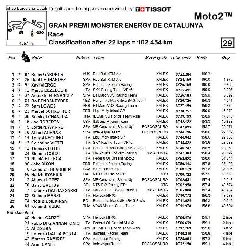 carrera moto2 montmelo