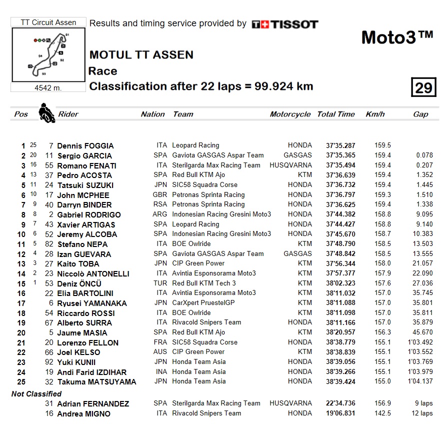 carrera moto3 assen