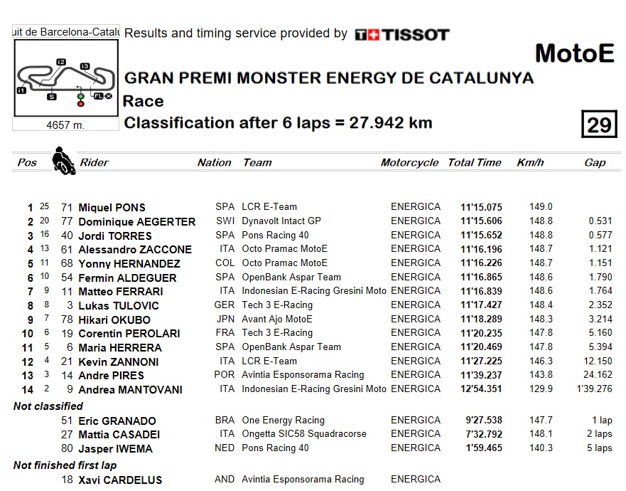 MotoE Cataluña: Pons se estrena en Montmeló 2 carrera motoe montmelo