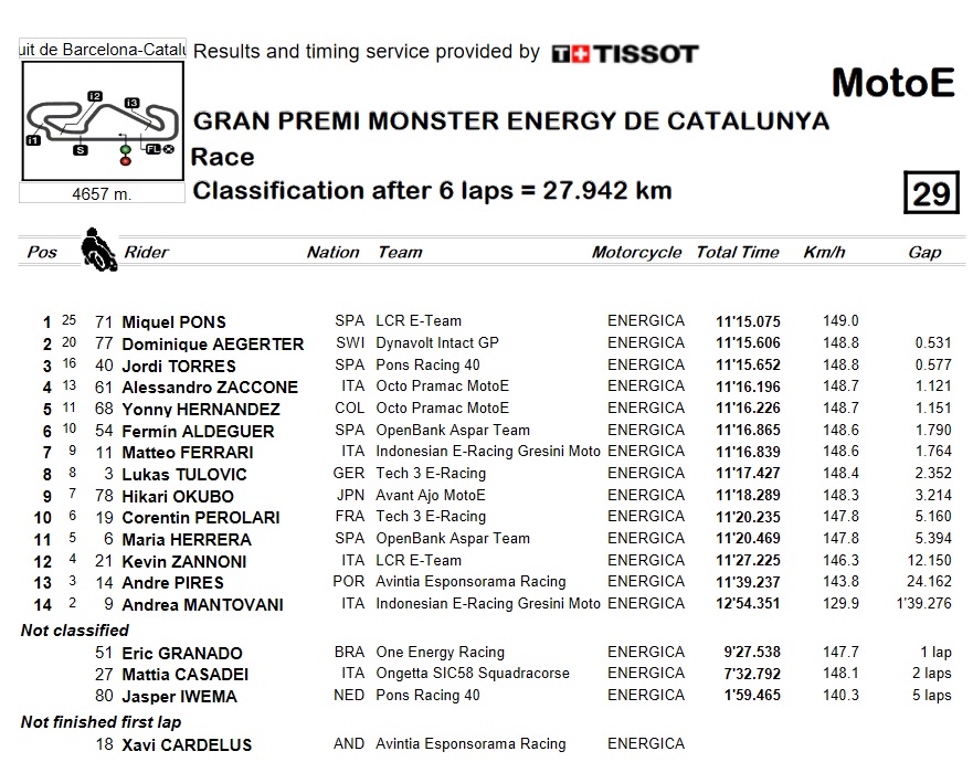 carrera motoe montmelo