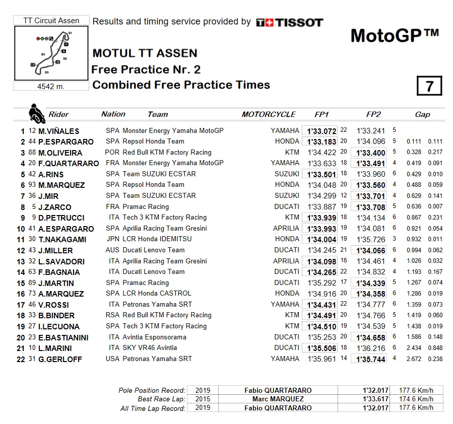 GP de Holanda de MotoGP: quiénes son los favoritos y dónde verlo 12 fp2 motogp assen