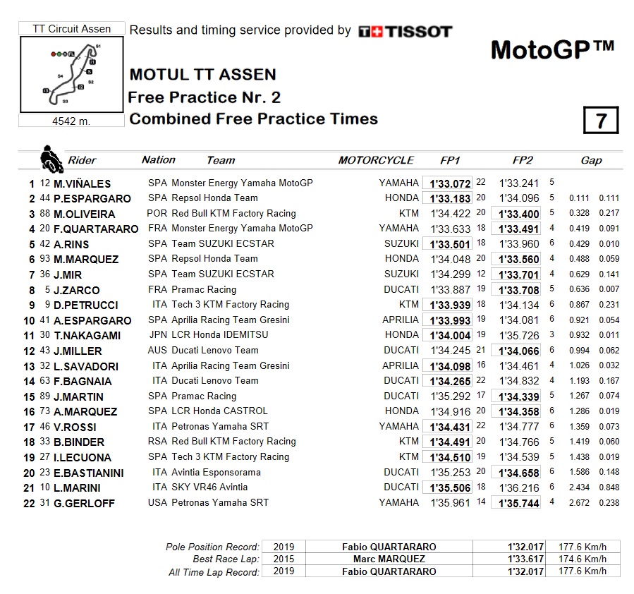 fp2 motogp assen