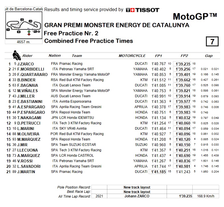 fp2 motogp montmelo