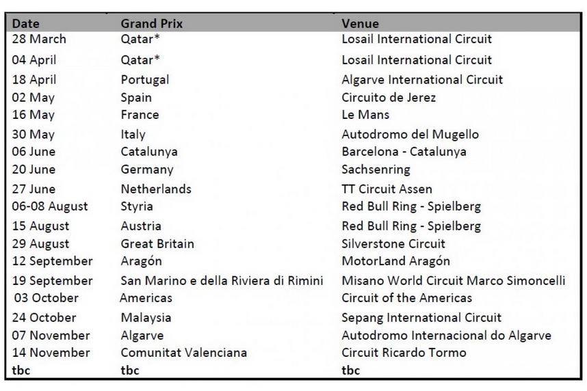 Calendario MotoGP 2021: también se cae el GP de Tailandia 11 calendario-motogp-2021