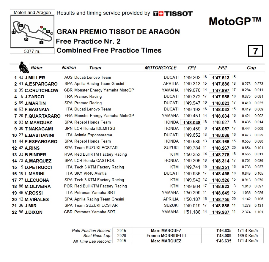 fp2 motogp aragon