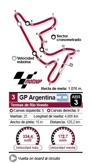 Circuito Termas de Río Hondo_Argentina 2022