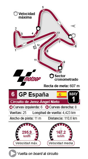 Circuito de Jerez-Angel Nieto 2022