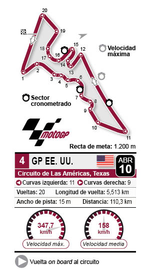 Circuito de las Americas 2022