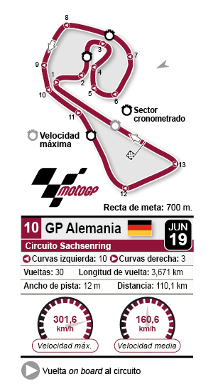 Circuito de Sachesring