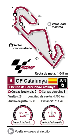Circuito Barcelona-Catalunya
