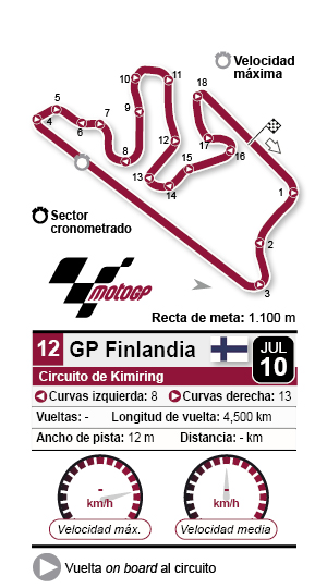 Circuito de Kimmiring