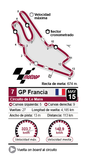 Circuito de LeMans MotoGP