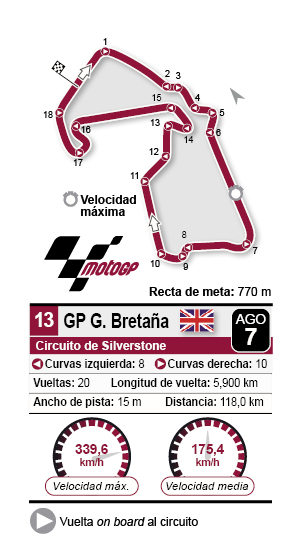 Circuito de Silverstone