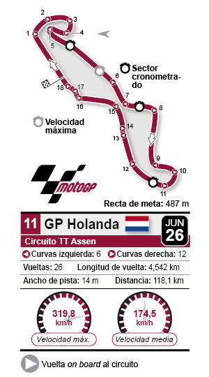 Circuito de Assen