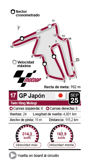 circuito japon motogp 2022