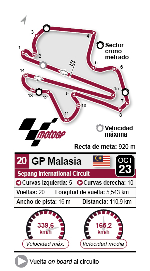 circuito malaysia motogp 2022