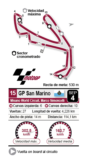 Circuito de San Marino