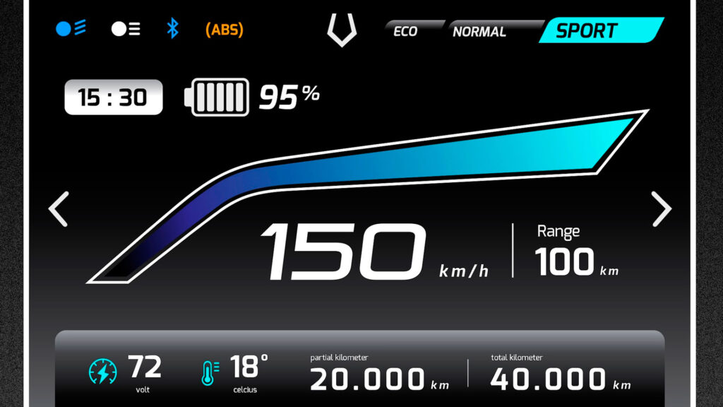 Guía para entender (por fin) las motos eléctricas 13 cuadro-mandos-lora
