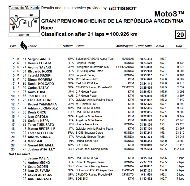 rac moto3 1