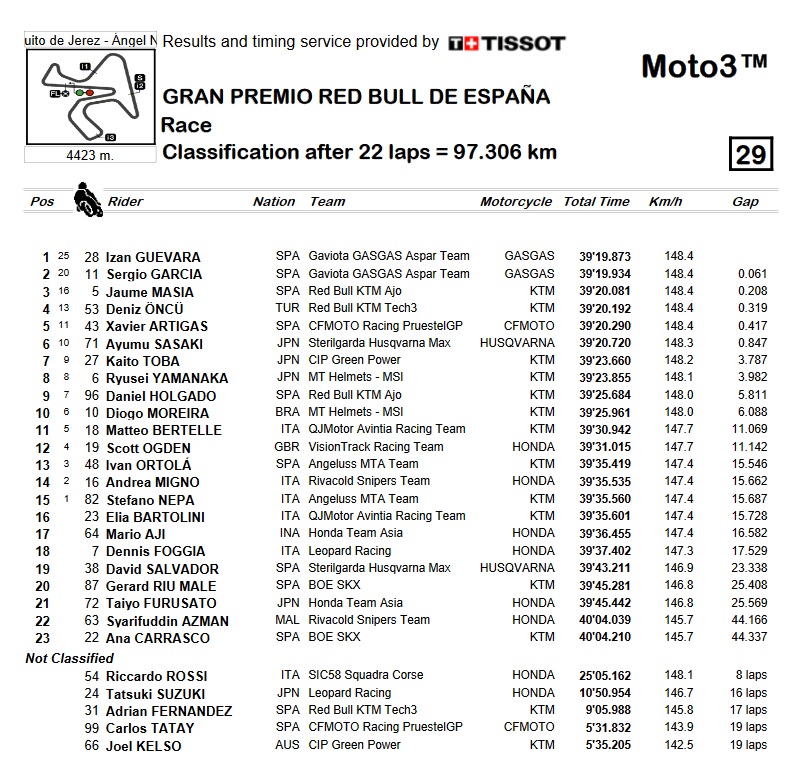 rac moto3 espana 2022