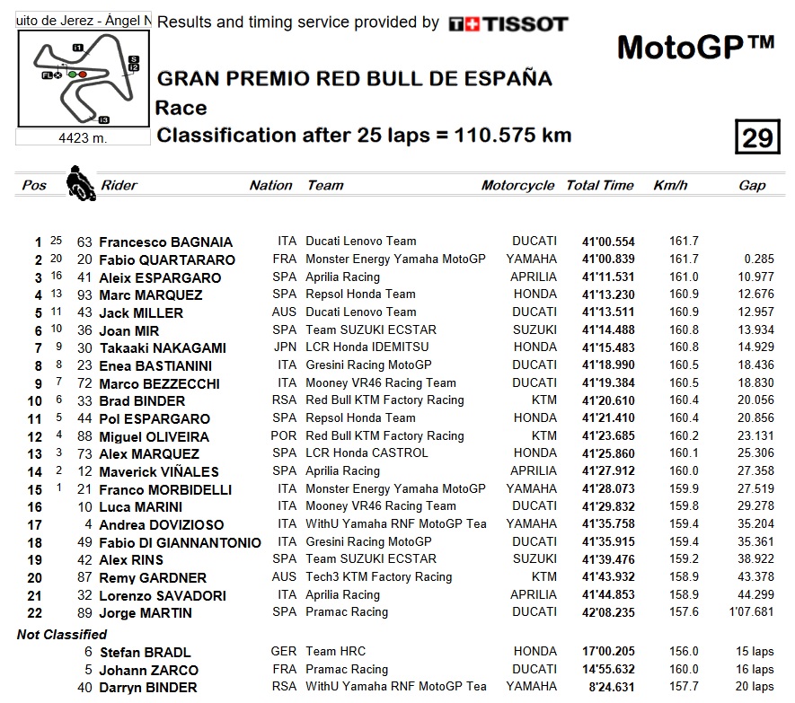 rac motogp espana 2022