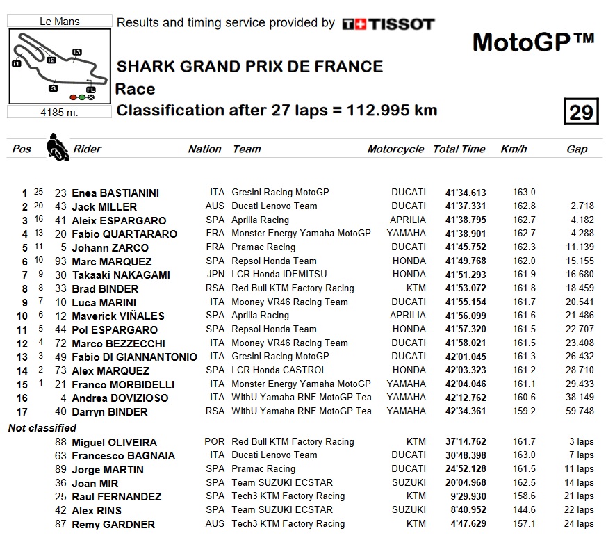 MotoGP Francia: Bastianini da una lección de estrategia en Le Mans 11 race motogp francia 2022