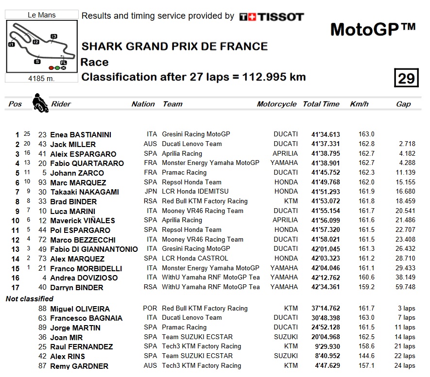 race motogp francia 2022