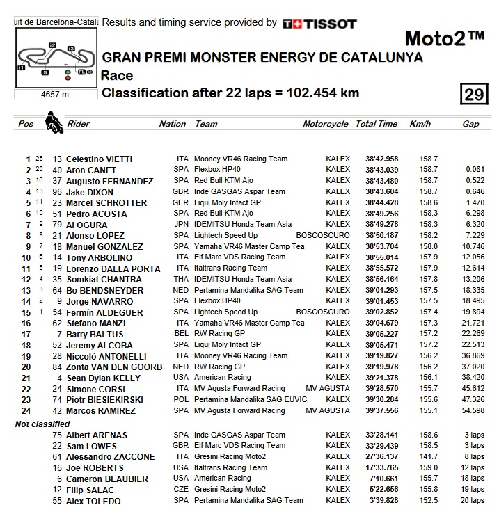 carrera moto2 cataluna 2022