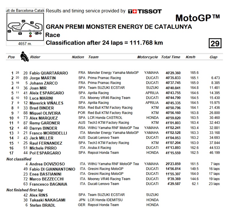 carrera motogp cataluna 2022