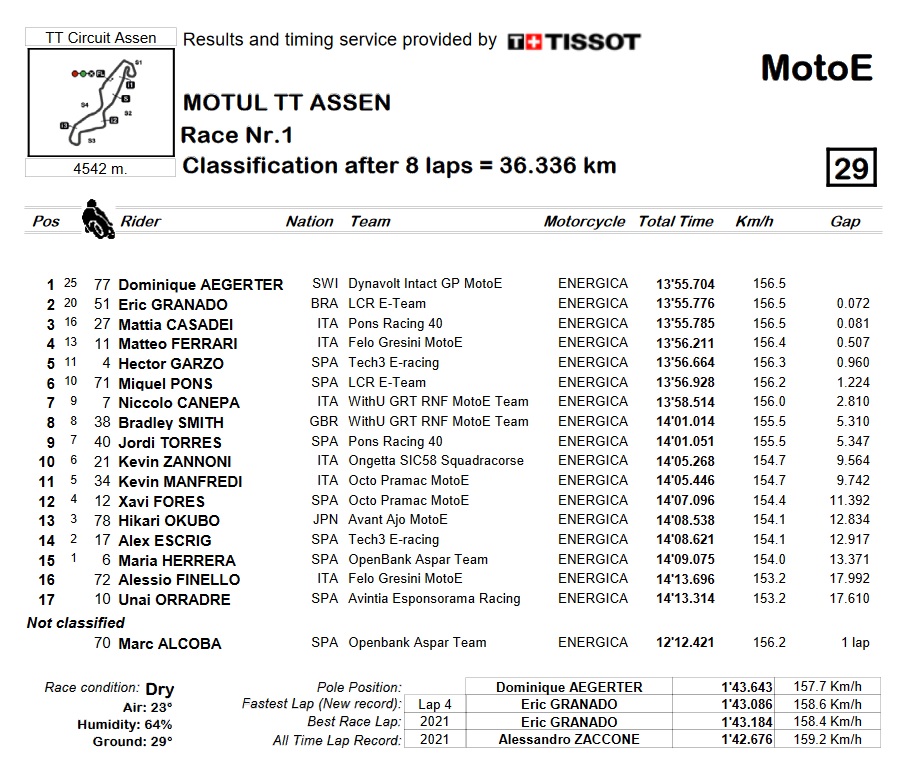 motoe carrera 1 assen 2022