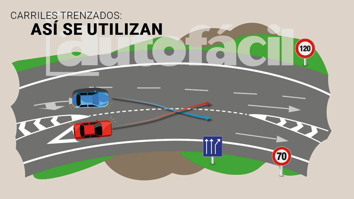 Carriles trenzados