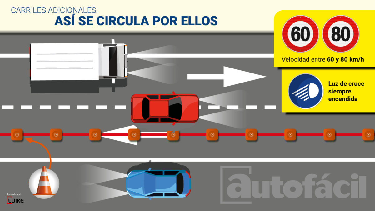 Cómo usar las luces en los carriles reversibles, adicionales... para que no te multen 1 Carriles adicionales
