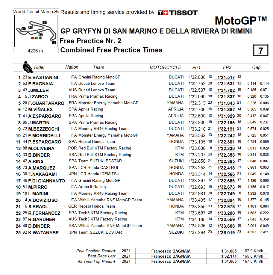 fp2 motogp misano 2022