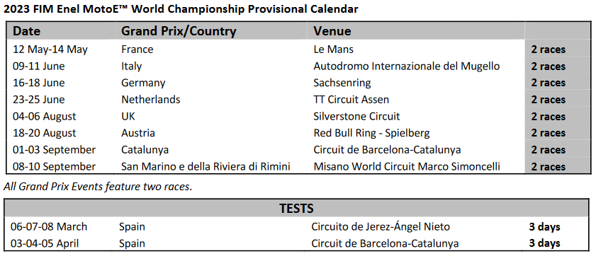 Publicada la lista de pilotos de MotoE 2023: mayoría italo-española 11 calendario motoe 2023