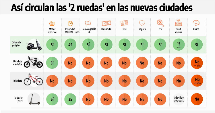 scooters electricos ciudades