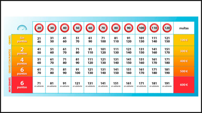 cuadro-velocidades-sanciones-768x432-1