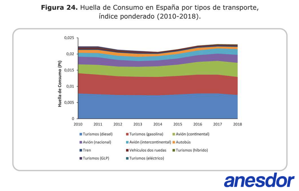 La moto, una gran aliada hacia la transición ecológica y tecnológica 8 huella carbono moto