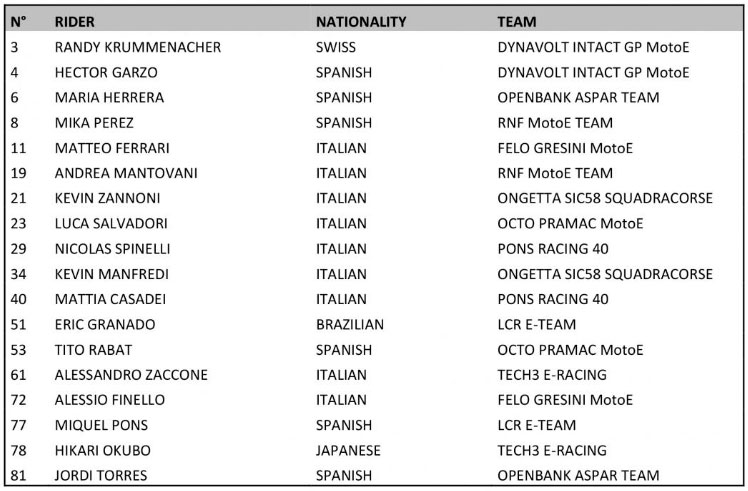 Publicada la lista de pilotos de MotoE 2023: mayoría italo-española 10 lista-pilotos-motoe-2023