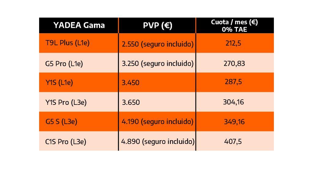 YADEA ofrece intereses al 0% en toda su gama de motos eléctricas 7 gama-yadea-cuotas
