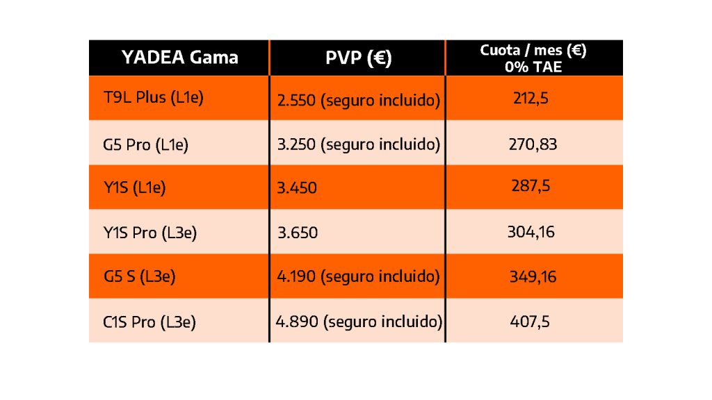 gama-yadea-cuotas