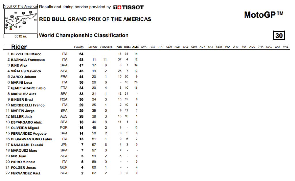 clasificacion motogp cota 2023