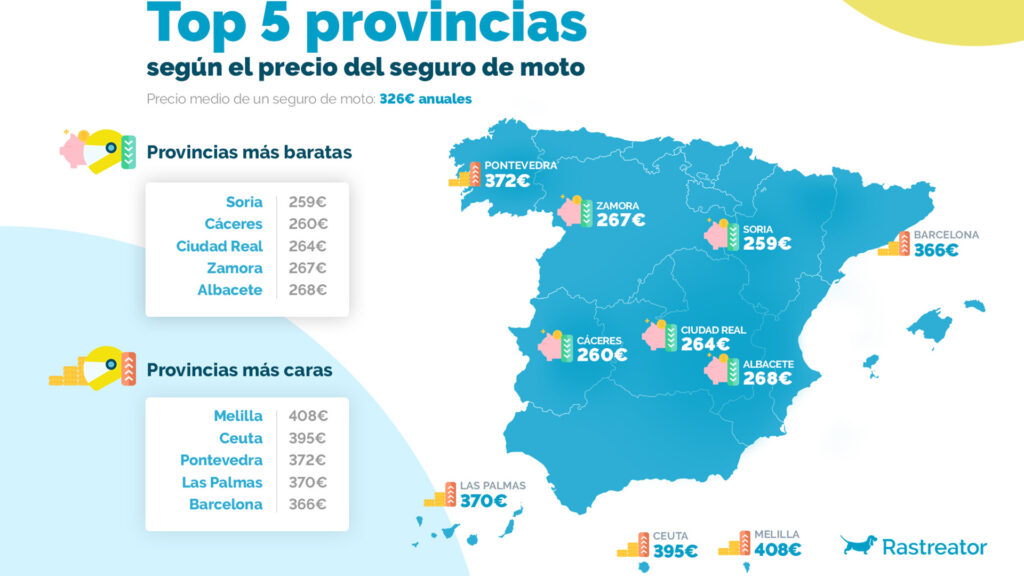 Seguro de moto: el precio medio subió un 10% en comparación con 2022 11 Grafico Precio medio por provincias