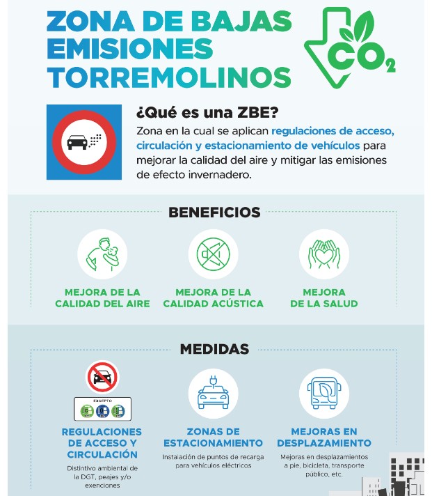 Torremolinos ya tiene Zona de Bajas Emisiones (ZBE): a qué motos afecta 9 zona de bajas emisiones de torremolinos 2