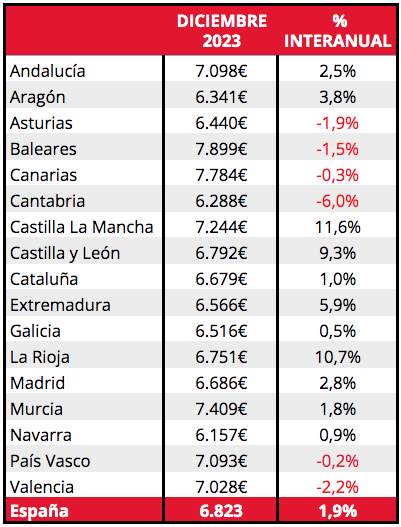 Las ventas de motos de ocasión bajaron en 2023, pero no su precio medio: 6.823 euros 11 PrecioMotoOcasion