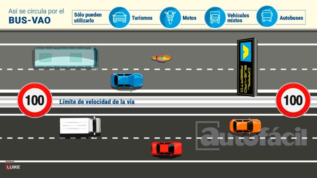 ¿Puede una motocicleta circular por el carril VAO? 11 carrill-vao-motos-3
