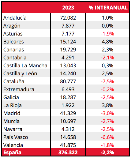 Ventas motos ocasion