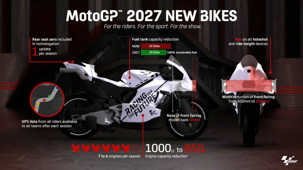 Reglamento MotoGP 2027